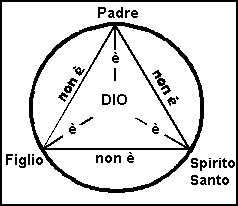 Schema trinit